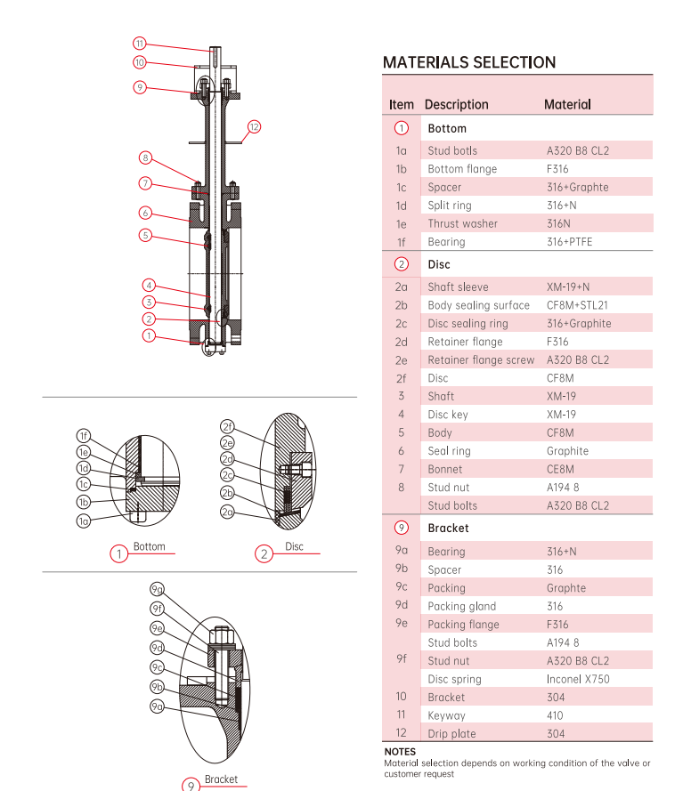 flanged valves flanged valves
