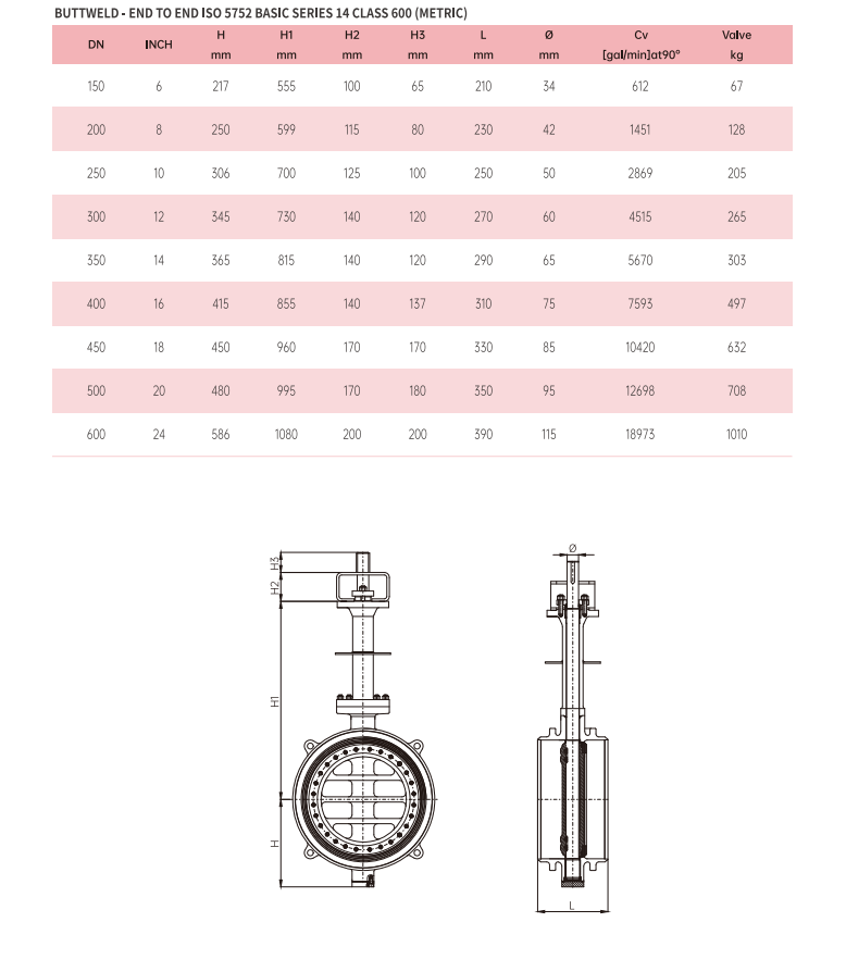 flanged valves flanged valves
